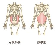 腹横筋を使って歌おう！の教室風景・作品